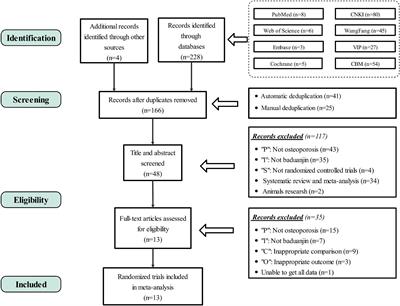 Baduanjin exercise: A potential promising therapy toward osteoporosis